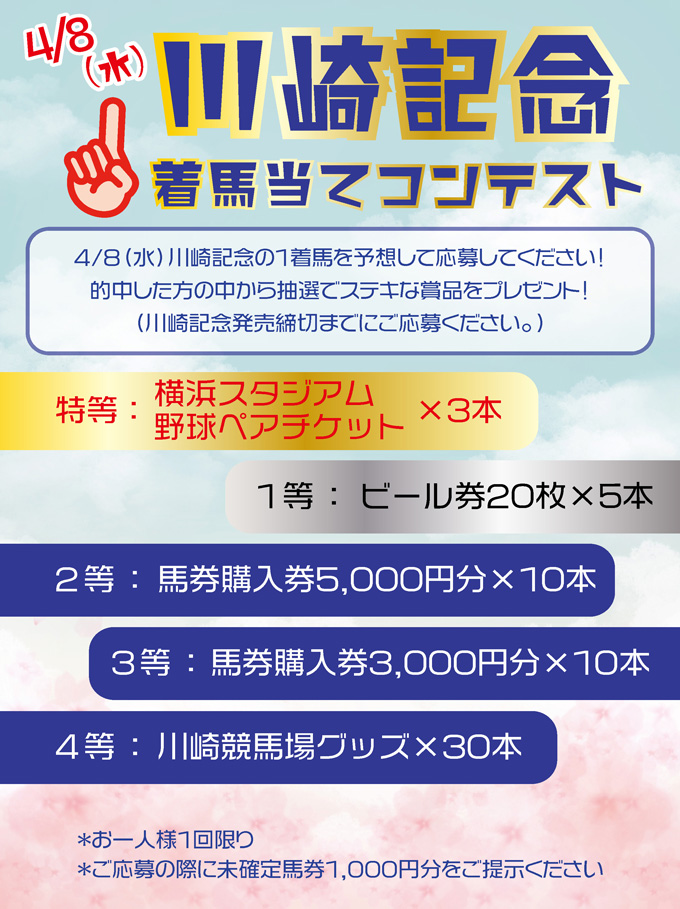 4月8日（水）川崎記念 1着馬当てコンテンスト