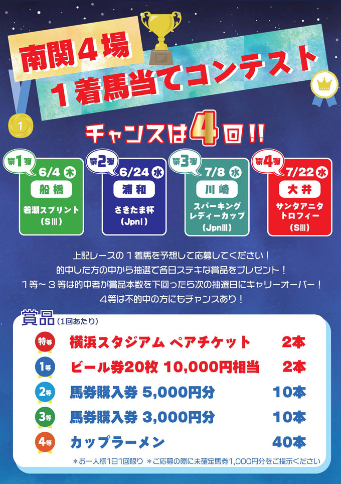 南関4場1着馬当てコンテスト　チャンスは4回／第1弾6月4日、第2弾6月24日、第3弾7月8日、第4弾7月22日